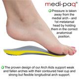 ¾ Length Orthotic Insoles